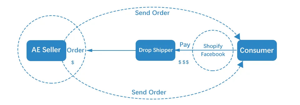 Bench Watch Case Opener Bench Watch Case Opener Wristwatch Tool Back Opener with 6 Dies Watch Repair Tool Watch Case Remover