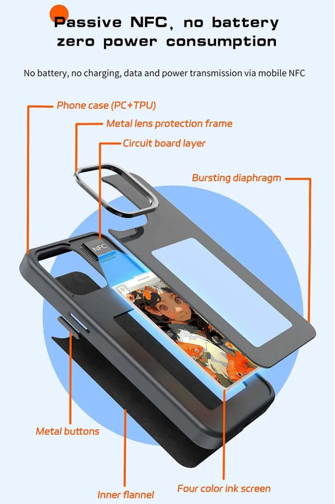 New-tech NFC Function Phone Case For Iphone 15 14 13 Pro Max DIY Cases E-Ink Screen Phone Cover Cartoon Girl Fundas Battery Free - Caseverse